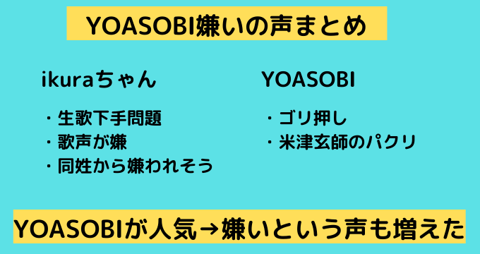 YOASOBI嫌いの声まとめ