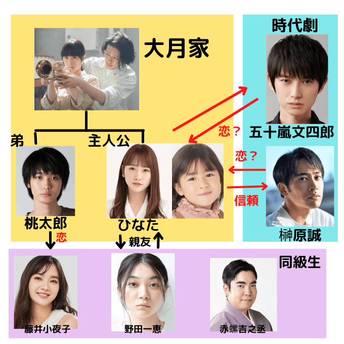 カムカムエヴリバディひなた編相関図