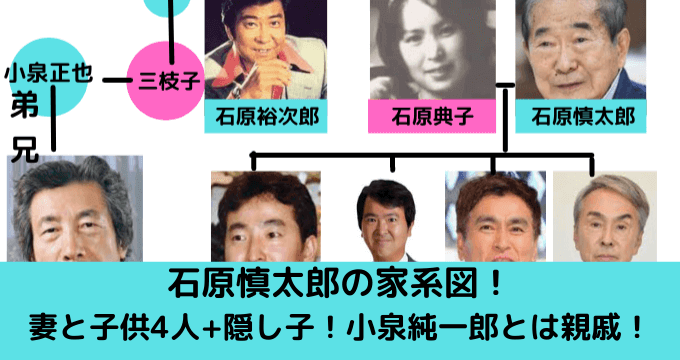 石原慎太郎の家系図 妻と子供4人 隠し子 小泉純一郎とは親戚 ゆごてん 石原慎太郎の家系図 妻と子供4人 隠し子 小泉純一郎とは親戚 ゆごてん