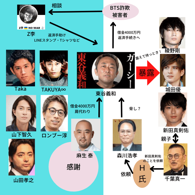 最新まとめ】ガーシー暴露完全ガイド！相関図一覧でエピソード紹介 | ゆごてん！