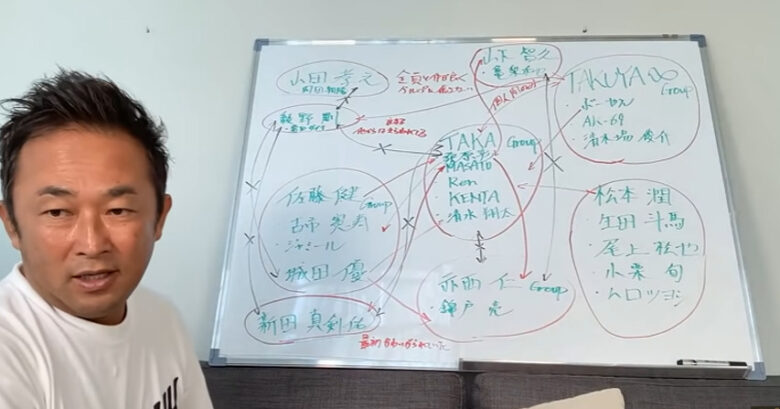 東谷義和の交友関係ホワイドボード