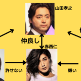 山田孝之、赤西仁、山下智久、Takaの相関図