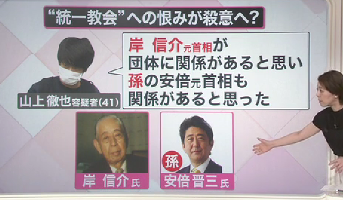 安倍晋三と岸信介の関係図
