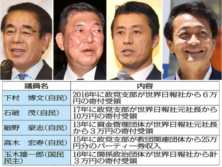 自民党で統一教会とお金をやり取りした人