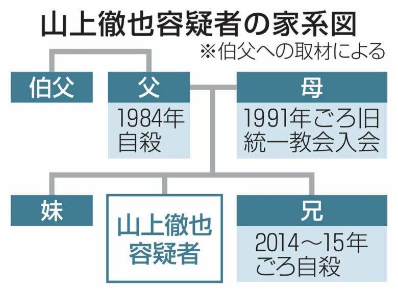 山上徹也