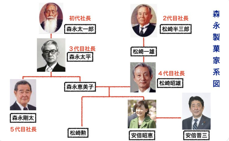 安倍昭恵の家系図