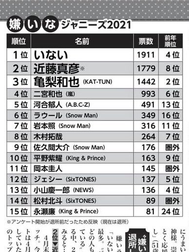 嫌いなジャニーズランキング